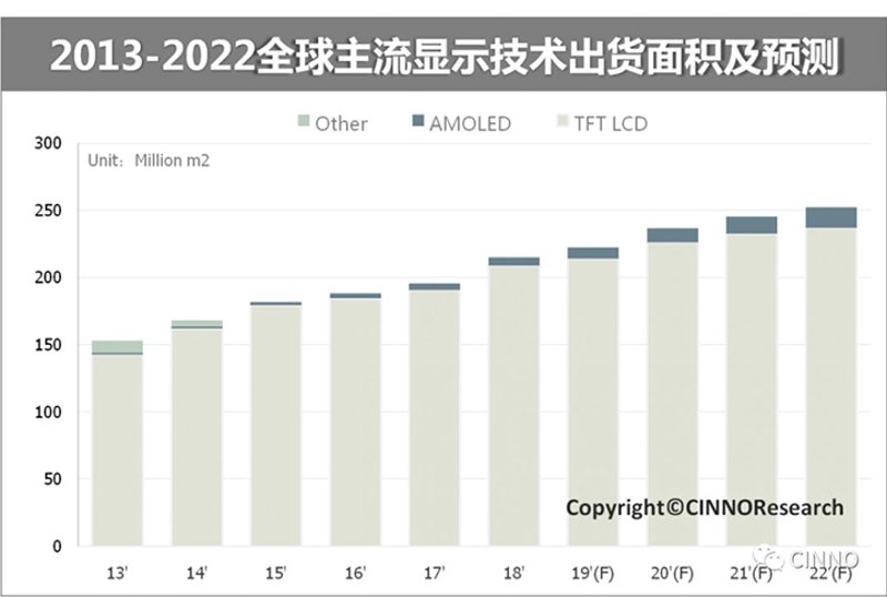 平板显示产业:新科技的舞台