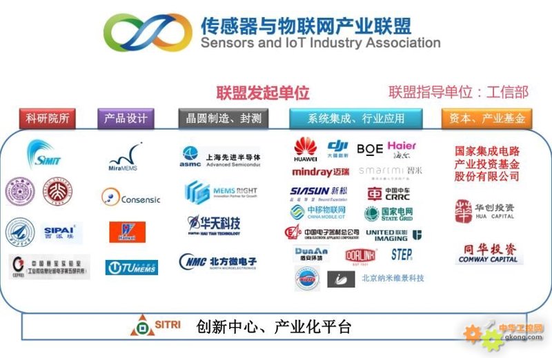 产业联盟