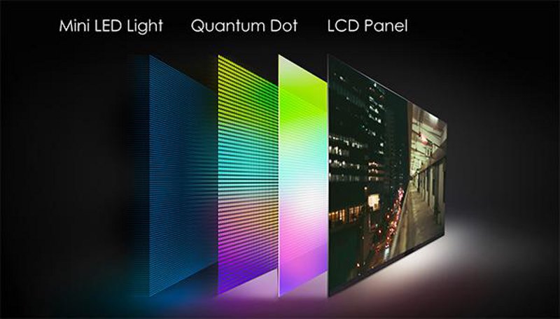 光电显示
