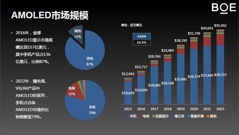 平板显示产业：新科技引领未来趋势